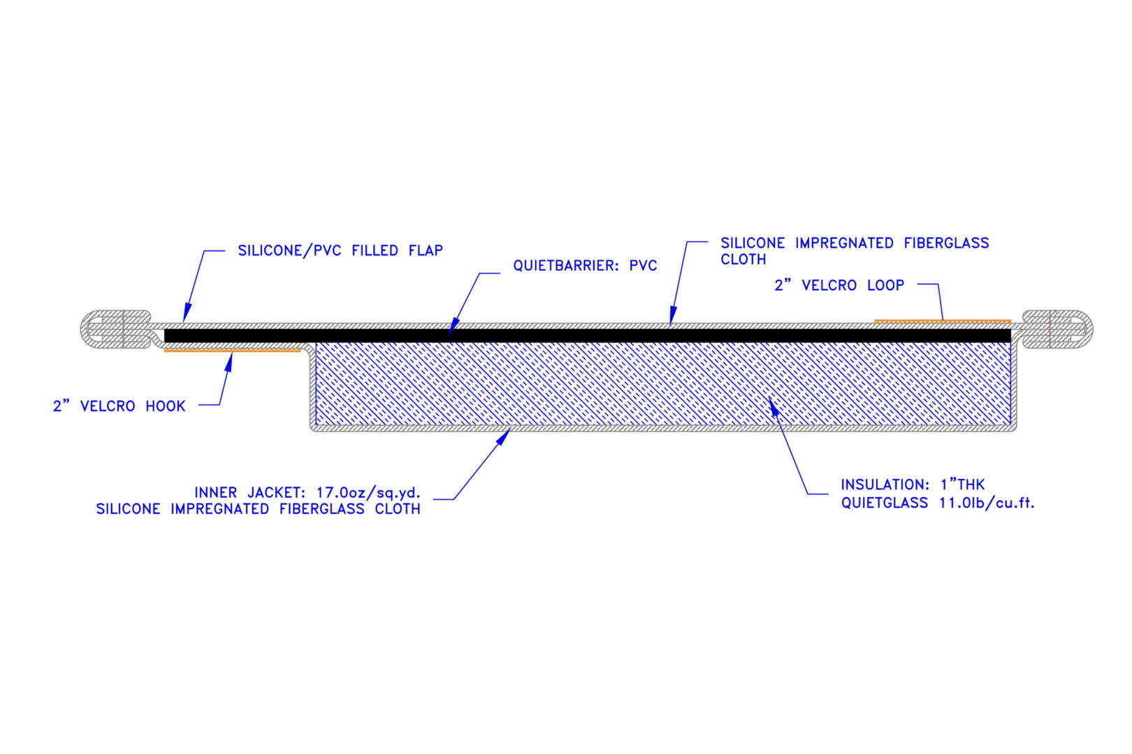 EasiWrap - Acoustic Blanket System - Eastman Machine Company